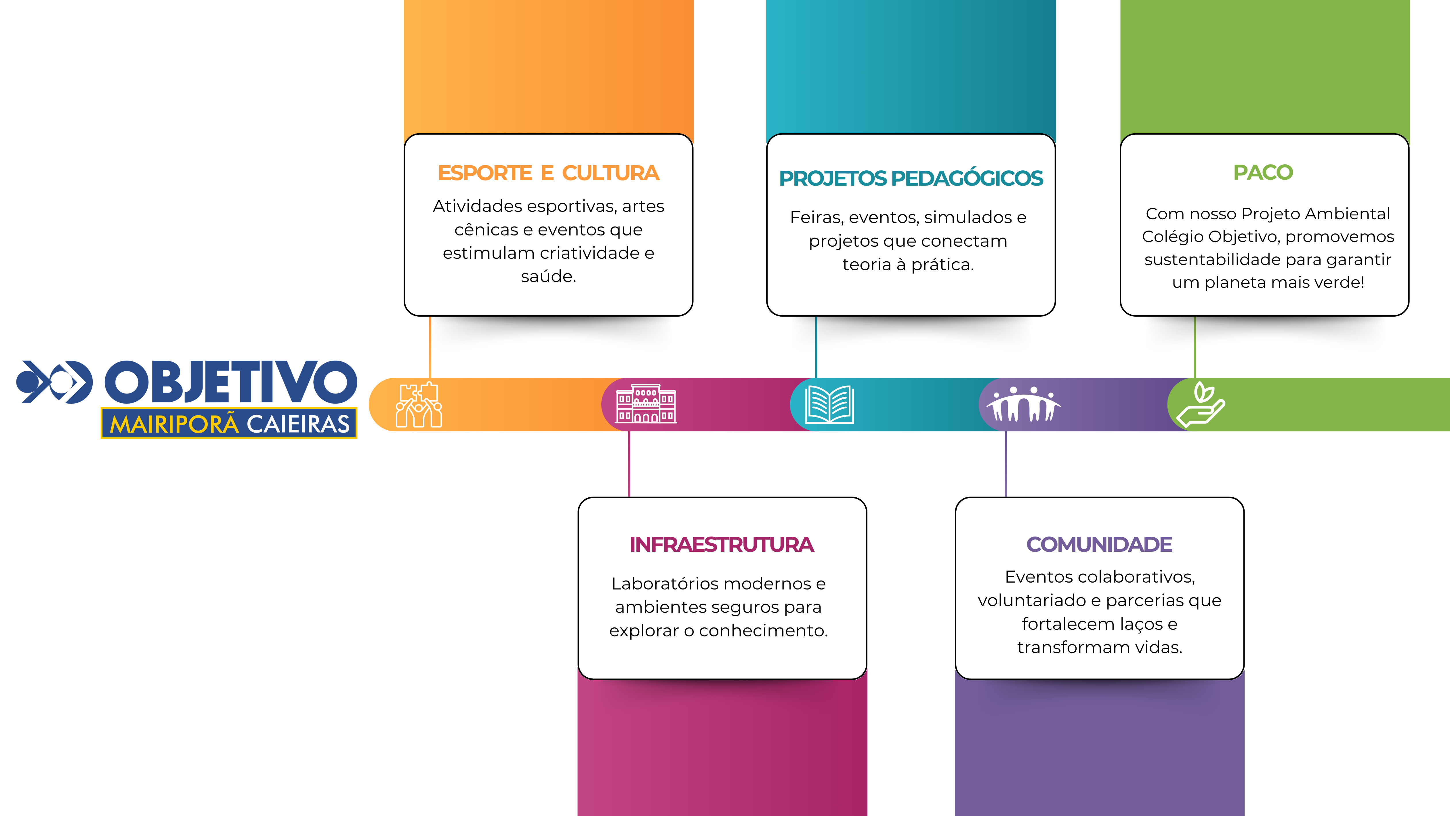 Mapa mental